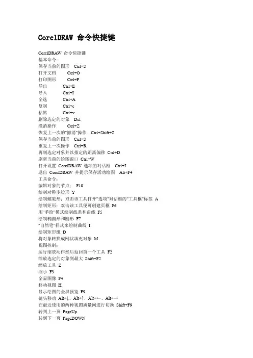 CorelDRAW 命令快捷键