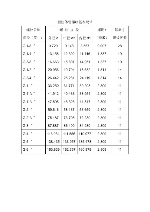 管螺纹基本尺寸