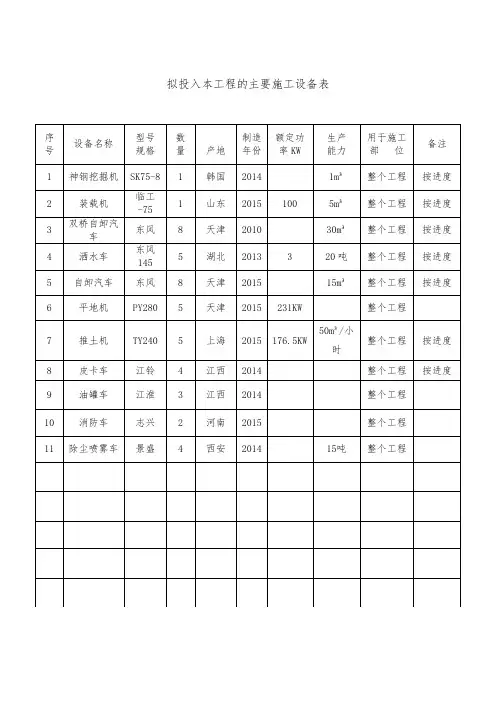 拟投入本工程的主要施工设备表