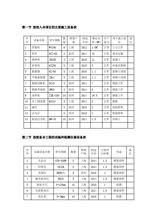 拟投入本项目的主要施工设备表