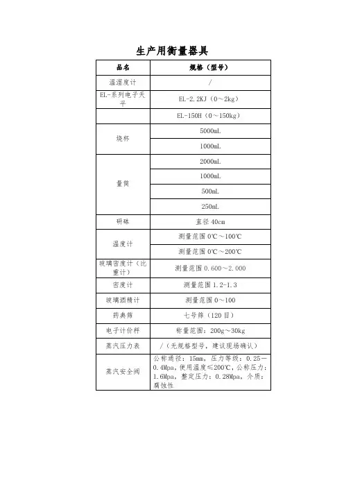 生产用衡量器具