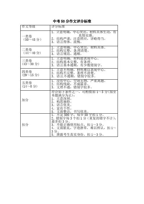 中考50分作文评分标准