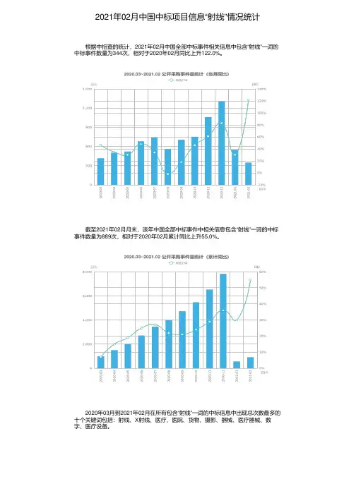 2021年02月中国中标项目信息“射线”情况统计