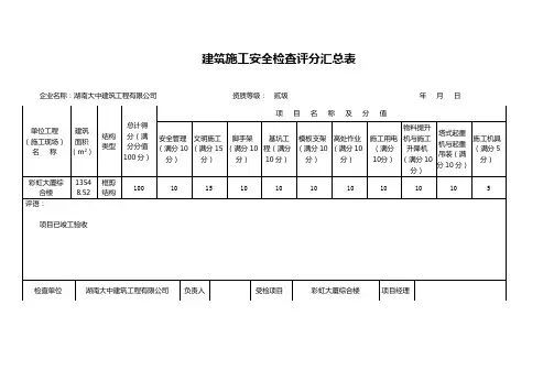 安全检查评分汇总表