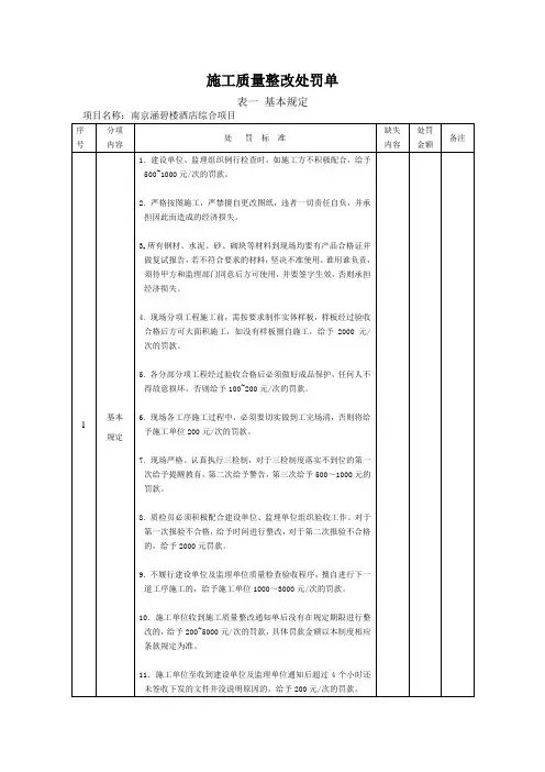 施工质量整改处罚单