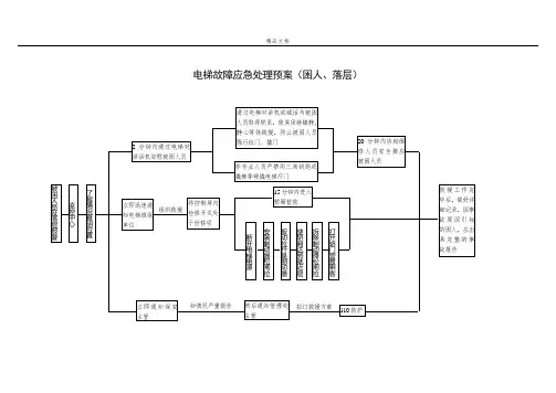 事故应急处理流程图(总)