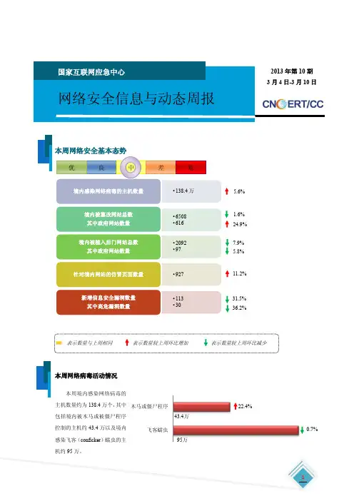网络安全信息与动态周报