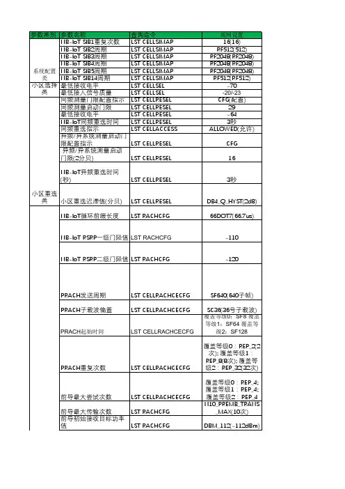 NB参数优化