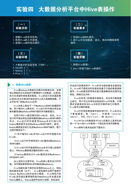 实验4 大数据分析平台中Hive表操作