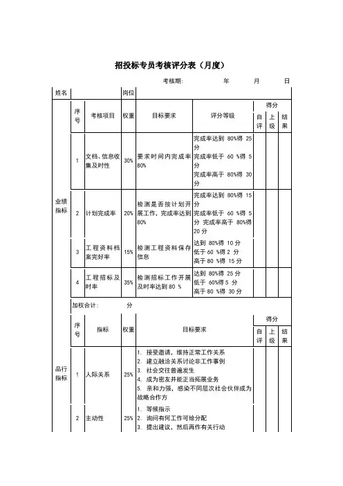 招投标专员考核评分表
