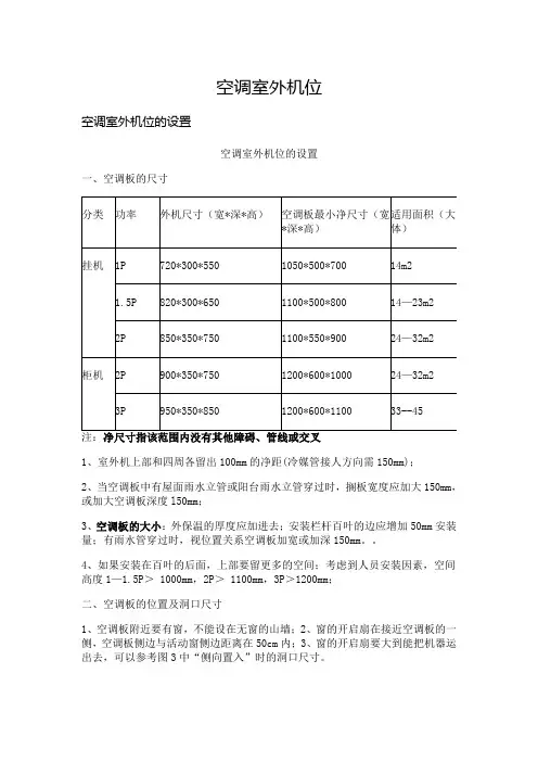 空调室外机位的尺寸和位置