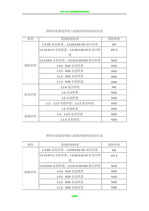 预拌砂浆强度等级与现场拌制砂浆的对应表