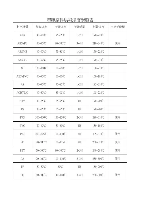 最新(塑胶烘料温度对照表)