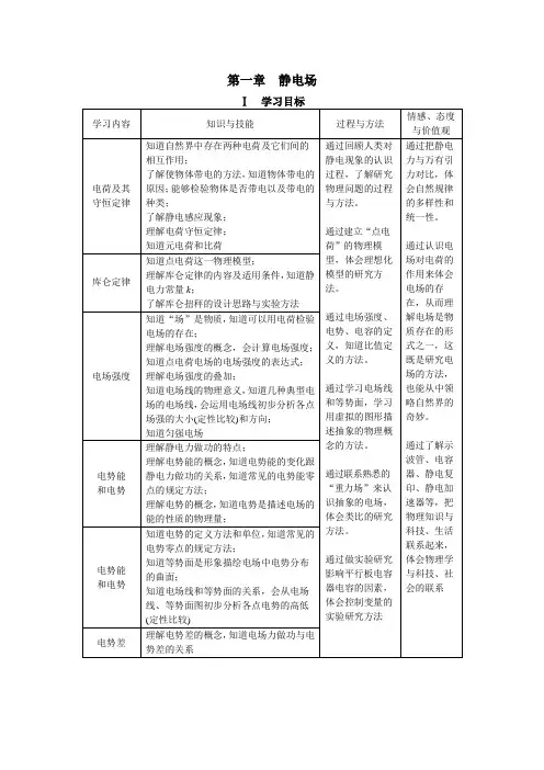 高二物理  学习·探究·诊断 选修3-1(理科)