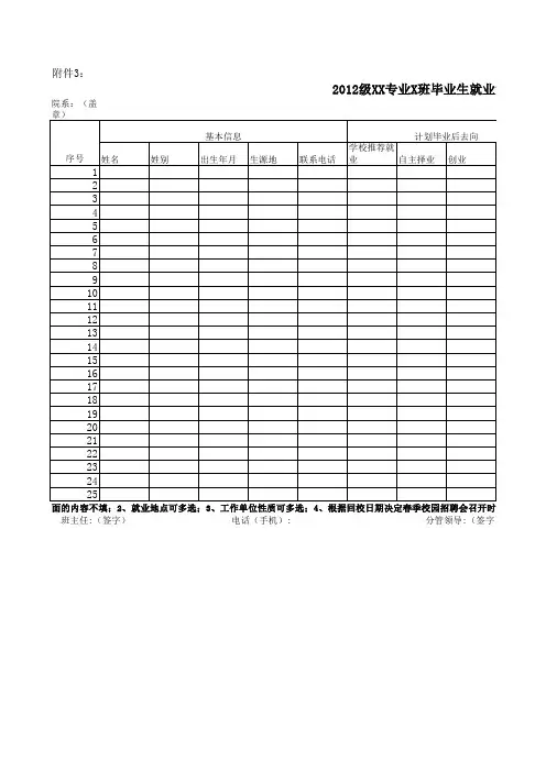 毕业生就业意愿调查表