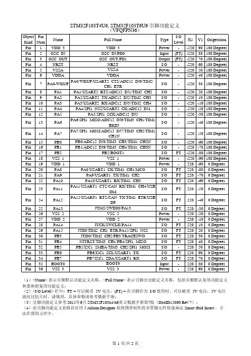 STM32F103T4U6, STM32F103T6U6 引脚功能定义