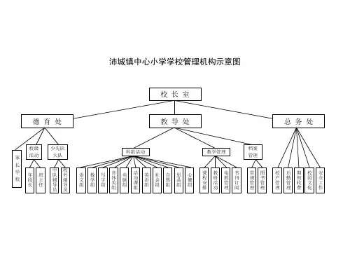 学校管理机构示意图