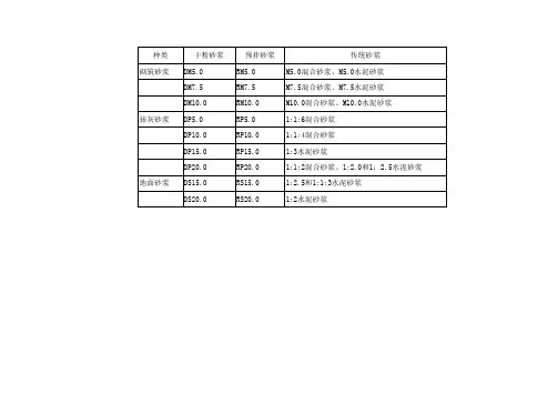 干粉砂浆与传统砂浆对比