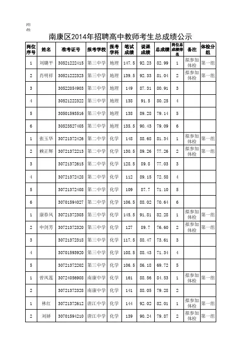 南康区2014年招聘高中教师考生总成绩