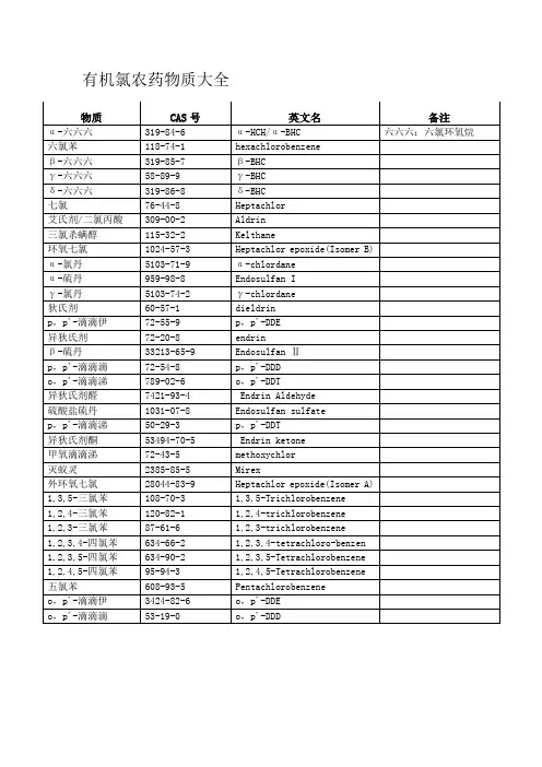 有机氯农药中英文对照和CAS号