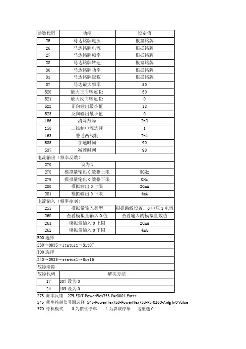 PF753变频器常用设置