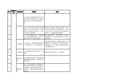 等保2.0测评表-安全管理机构和人员