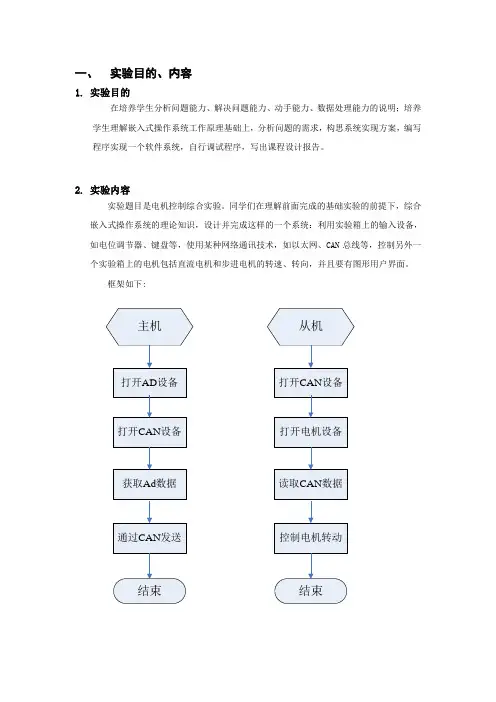实验目的、内容
