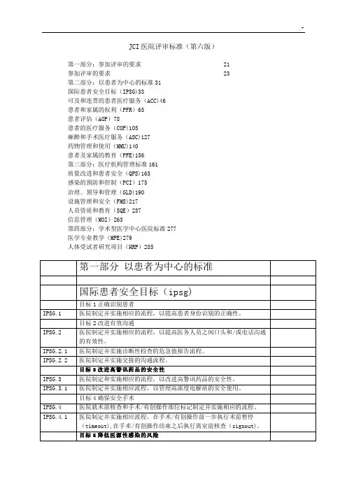 JCI医院评审规范标准(第六版)