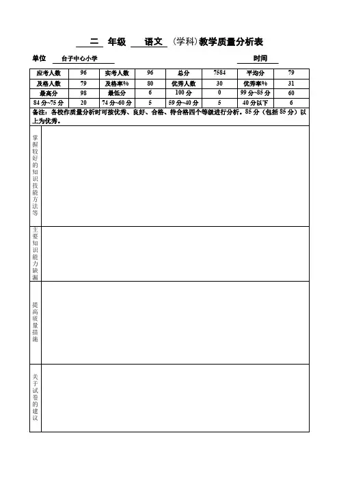 (精品)教学质量分析表[1]2