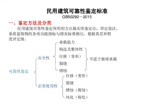 民用建筑可靠性鉴定标准培训教材(PPT42张)