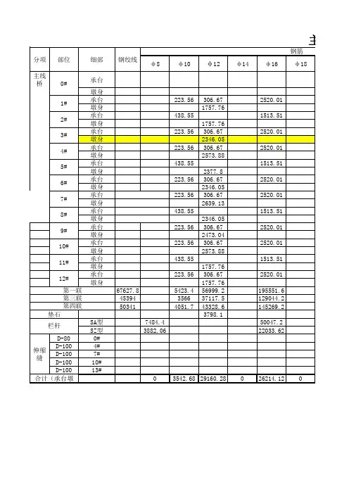 桥面箱梁统计表