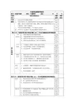 计量管理年度岗位绩效考核表 