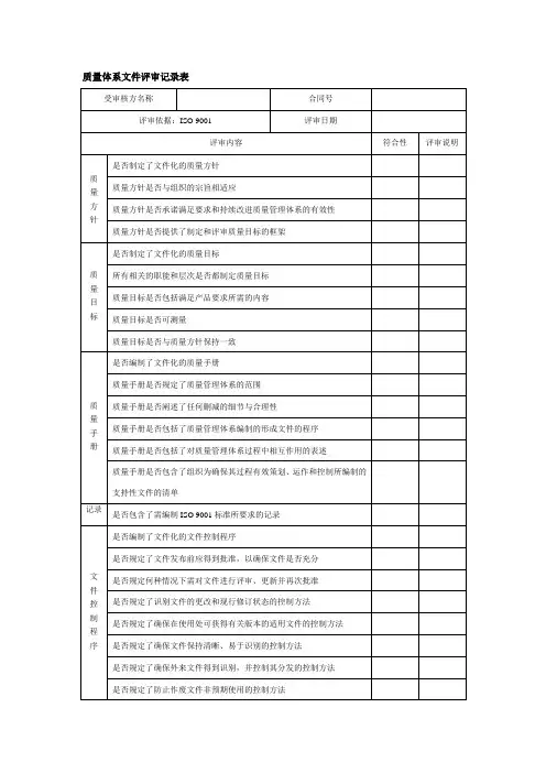 质量体系文件评审记录表