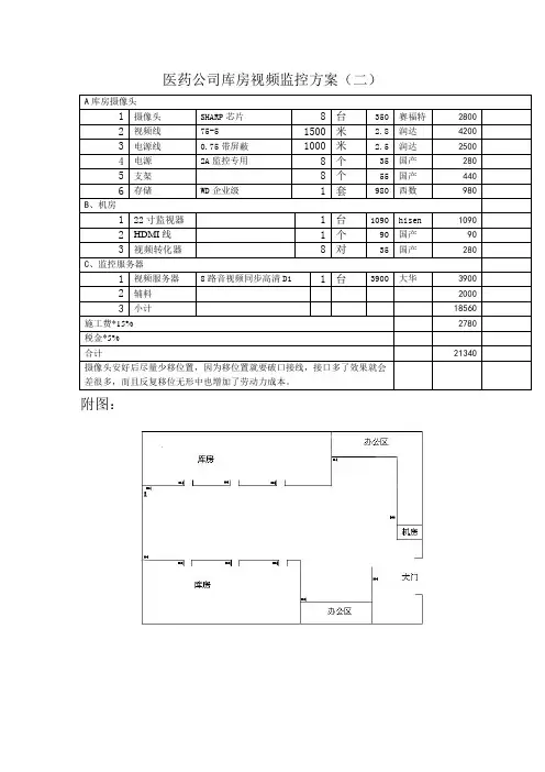 医药公司库房视频监控方案(二)