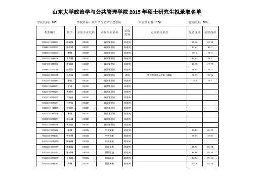 山东大学政治学与公共管理学院(007)2015年硕士研究生拟录取名单