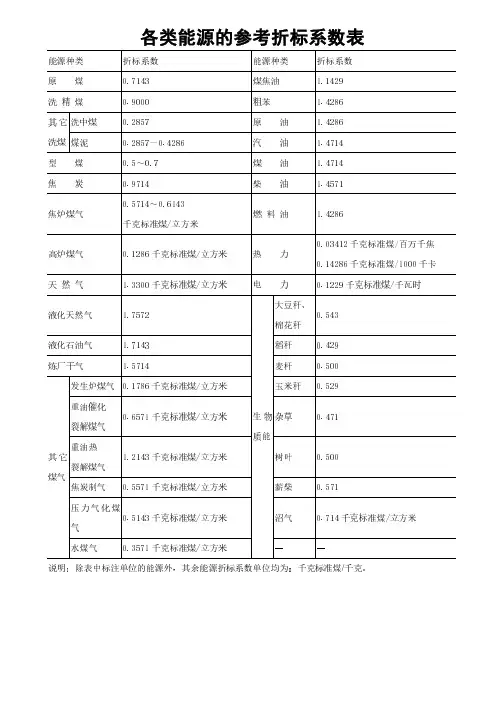 各类能源的参考折标系数表