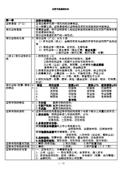 证券从业基础知识重点讲义速记版