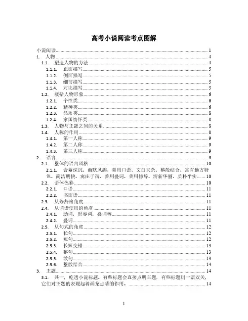 高考小说阅读考点图解