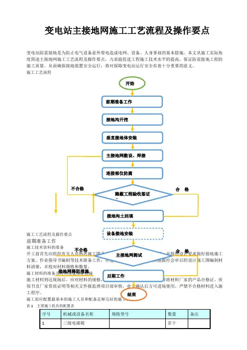 变电站主接地网施工工艺流程及操作要点