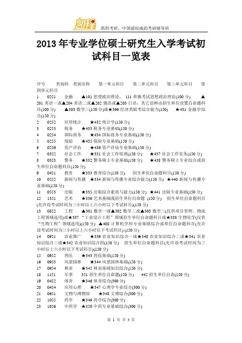 专业学位硕士研究生入学考试初试科目一览表