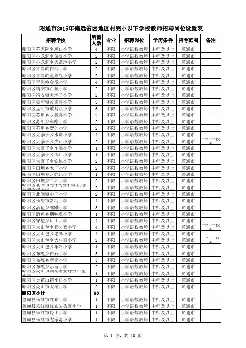 昭通市2015年偏远贫困地区村完小以下学校教师招聘岗位设置表