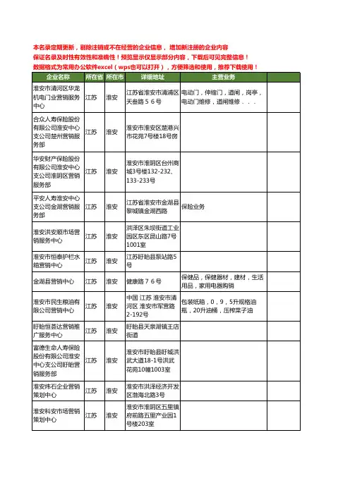 新版江苏省淮安营销中心工商企业公司商家名录名单联系方式大全76家