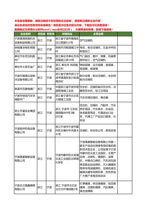 新版浙江省宁波压缩机工商企业公司商家名录名单联系方式大全275家