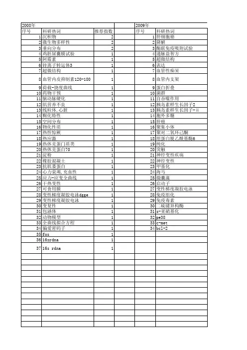 【江苏省自然科学基金】_变性_期刊发文热词逐年推荐_20140815