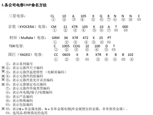 电容CHIP识别教育资料