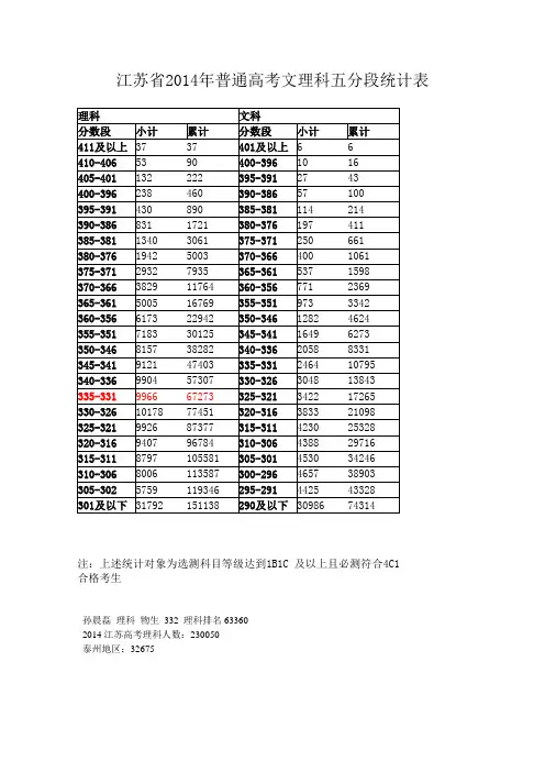 江苏省2014年普通高考文理科五分段统计表