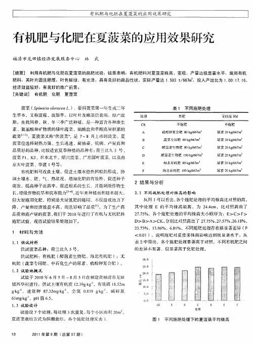 有机肥与化肥在夏菠菜的应用效果研究