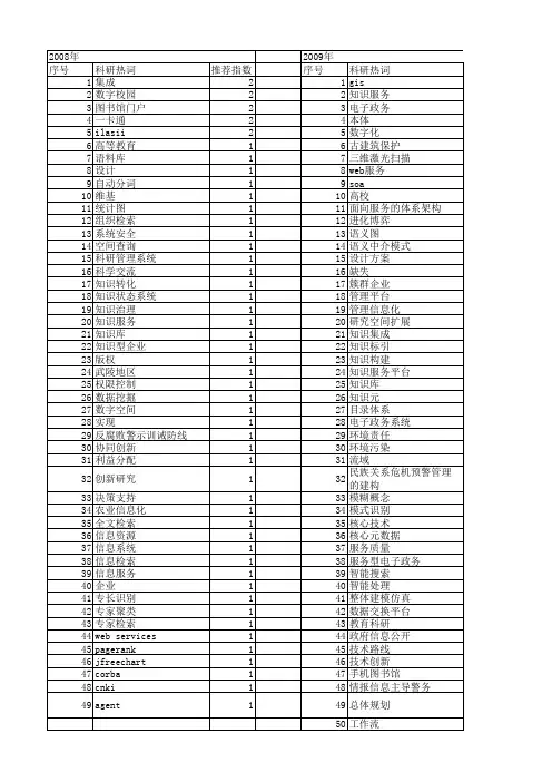 【国家社会科学基金】_信息系统平台_基金支持热词逐年推荐_【万方软件创新助手】_20140804