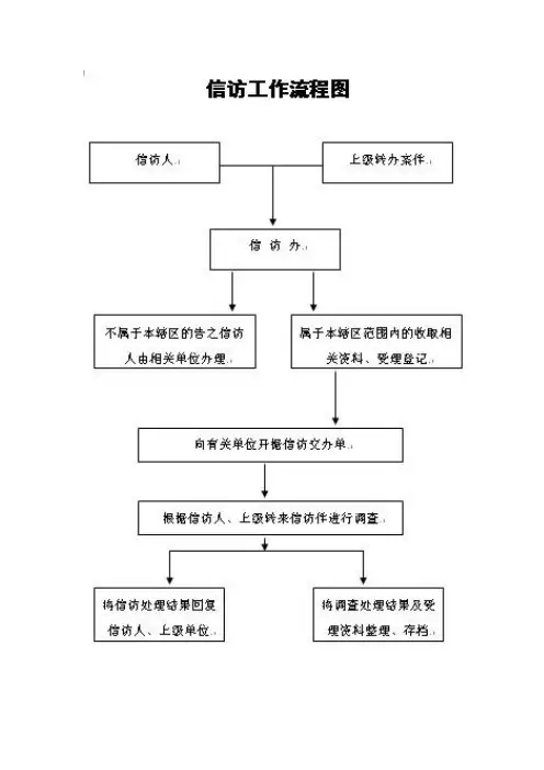 信访工作办事流程 2
