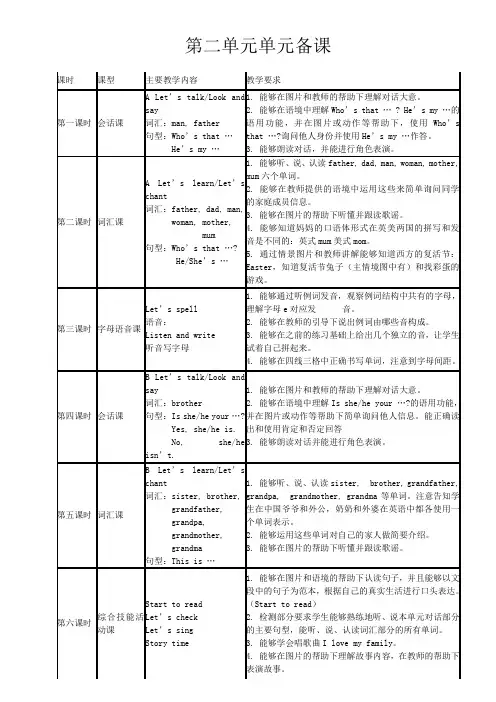 新人教版小学三年级英语第二单元单元备课